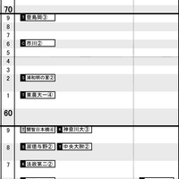 首都圏12月12日版・女子2月4日