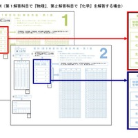 「理科」の正しいマーク例（第1解答科目で「物理」、第2解答科目で「化学」を解答する場合）