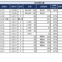 2025年首都圏中学入試の状況（2024年12月20日現在）埼玉