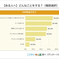 （ある人へ）どんなことをする？