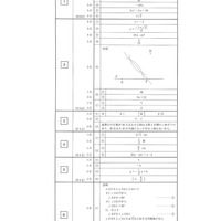 【高校受験2024】熊本県公立高校入試＜数学A＞問題・正答