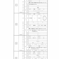 【高校受験2024】熊本県公立高校入試＜理科＞問題・正答