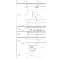 【高校受験2024】熊本県公立高校入試＜数学B＞問題・正答