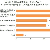 さまざまな悩みや背景をもつ人がいる中で、どのようにコミュニケーション能力を築いていく必要があると考えますか