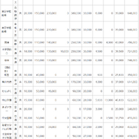 令和7年度千葉県私立高等学校初年度納付金