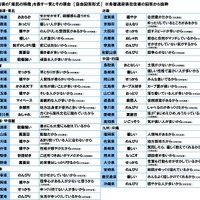 自県の“県民の特徴”を表す一言