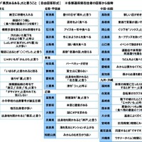 県民あるある