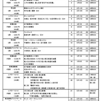 冬の｢都民半額観劇会（第184回）」演目詳細