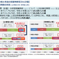 令和6年度の授業時数等【R6計画】総授業時数の状況（小学校5年・中学校2年）