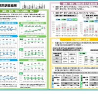 質問調査結果