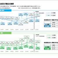 平均得点および順位の推移