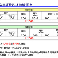 「駿台 東大入試情報講演会 ₋冬編₋」資料