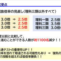 「駿台 東大入試情報講演会 ₋冬編₋」資料