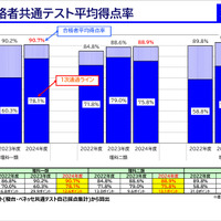 「駿台 東大入試情報講演会 ₋冬編₋」資料