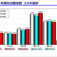 「駿台 東大入試情報講演会 ₋冬編₋」資料