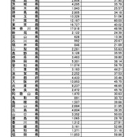 インフルエンザ定点あたり報告数・都道府県別（2024年第51週）