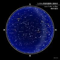 しぶんぎ座流星群と放射点