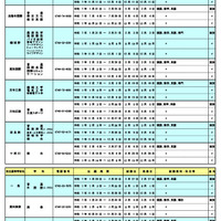 令和7年度  奈良県公立高等学校転学試験の実施一覧