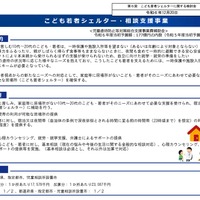 こども若者シェルター・相談支援事業