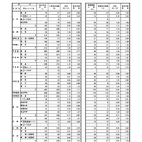 全日制公立高等学校希望者