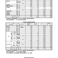 私立・公立定時制・通信制高等学校希望者