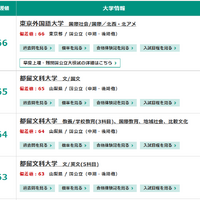 国公立（中期・後期他）文系