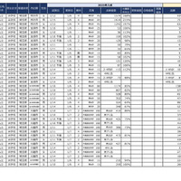 2025年首都圏中学入試の状況（2025年1月7日現在）埼玉