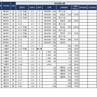 2025年首都圏中学入試の状況（2025年1月7日現在）埼玉