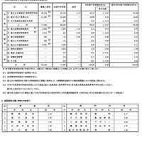 令和6年度公立中学校卒業予定者全体の志望状況