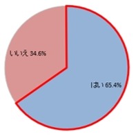 ＜親＞子供の受験期において、除菌に気を遣っていたか