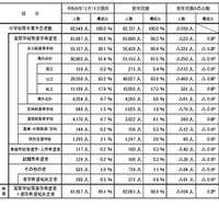 進路希望状況の概要