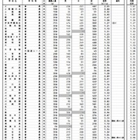 県内公立全日制高等学校進学希望状況（全日制、普通科）