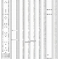 県内公立全日制高等学校進学希望状況（全日制、普通科）