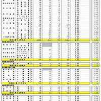 県内公立全日制高等学校進学希望状況（全日制、専門学科）