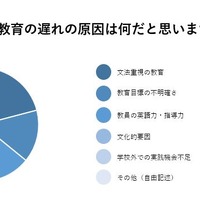 日本の英語教育の遅れの原因