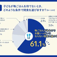 子どもが晩ごはんを待てないとき、どのような条件で間食を選ぶか