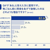 晩ごはん前に子どもに間食をあげたことで後悔した理由