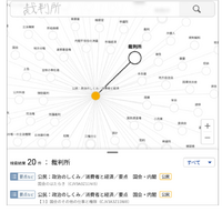 「学び検索チエノワ」使用画面