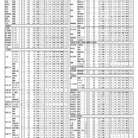 校長会予備調査による「最新合格基準」（2025年1月発行）専門学科・その他