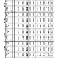 校長会予備調査による「最新合格基準」（2025年1月発行）普通科（旧6～10学区）