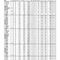 校長会予備調査による「最新合格基準」（2025年1月発行）普通科（旧1～5学区）