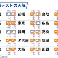 共通テストの各地の天気