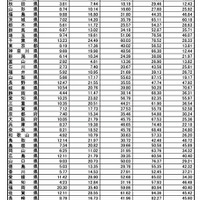 インフルエンザ定点あたり報告数推移