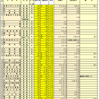 令和7年度千葉県私立高等学校入学者選抜試験志願状況一覧（前期選抜試験分）2025年1月14日時点