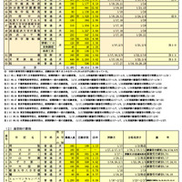 令和7年度千葉県私立高等学校入学者選抜試験志願状況一覧（前期選抜試験分）2025年1月14日時点