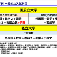 駿台予備学校「医学部入試情報講演会」資料