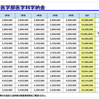 駿台予備学校「医学部入試情報講演会」資料