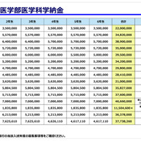 駿台予備学校「医学部入試情報講演会」資料