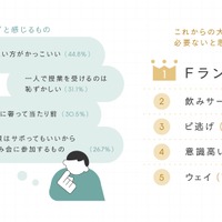 偏見を感じている今の大学生活と世の中とのイメージギャップ