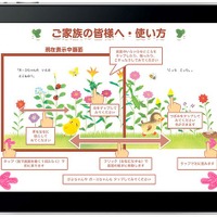 体験する絵本「ぴよちゃん」入門 for iPad/iPhone